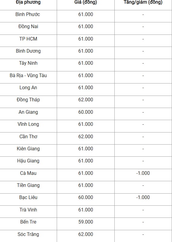 Giá heo hơi hôm nay 30/10/2024: Giá heo hơi hôm nay 30/10/2024: