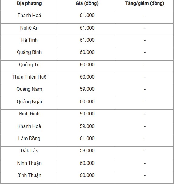 Giá heo hơi hôm nay 30/10/2024: Giá heo hơi hôm nay 30/10/2024: