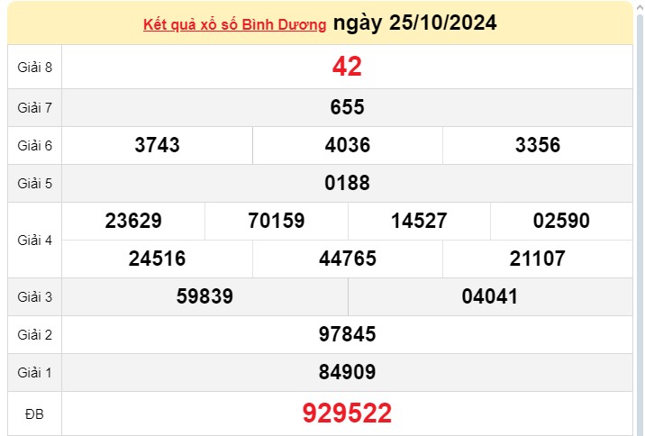 XSBD 25/10, Xem kết quả xổ số Bình Dương hôm nay 25/10/2024, xổ số Bình Dương ngày 25 tháng 10 XSBD 25/10, Xem kết quả xổ số Bình Dương hôm nay 25/10/2024, xổ số Bình Dương ngày 25 tháng 10