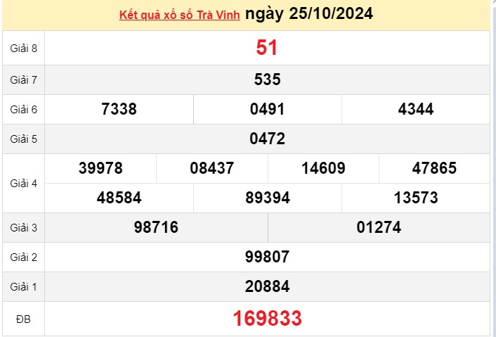 XSTV 25/10, Xem kết quả xổ số Trà Vinh hôm nay 25/10/2024, xổ số Trà Vinh ngày 25 tháng 10 XSTV 25/10, Xem kết quả xổ số Trà Vinh hôm nay 25/10/2024, xổ số Trà Vinh ngày 25 tháng 10