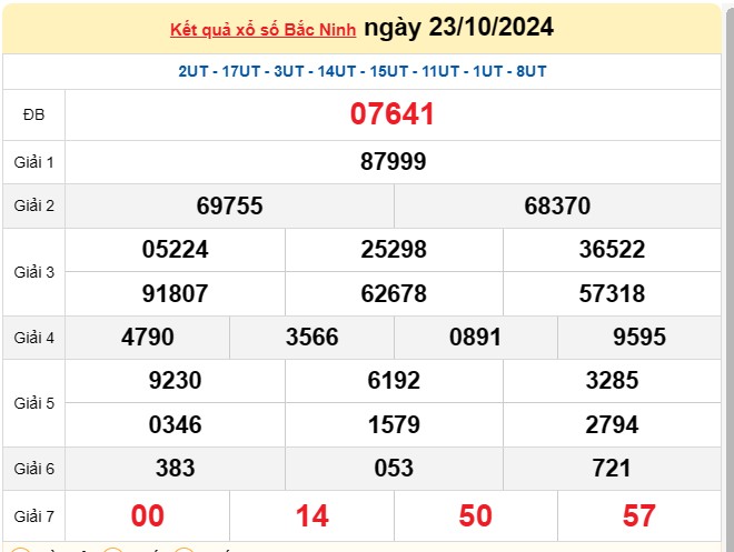 XSBN 30/10, Kết quả xổ số Bắc Ninh hôm nay 30 tháng 10/2024, KQXSBN thứ Tư ngày 30 tháng 10 XSBN 30/10, Kết quả xổ số Bắc Ninh hôm nay 30 tháng 10/2024, KQXSBN thứ Tư ngày 30 tháng 10