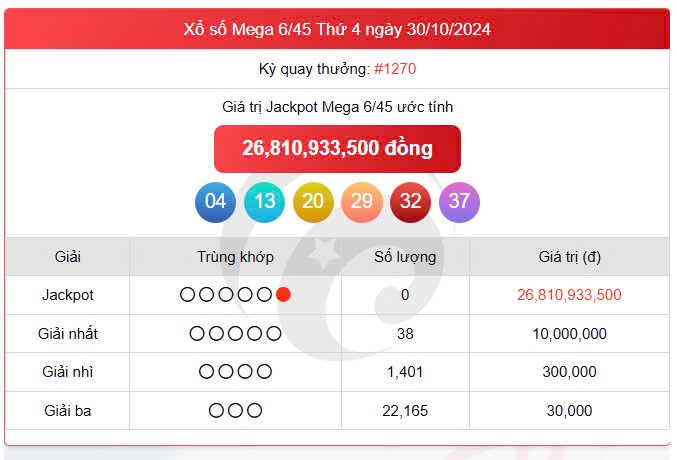 Vietlott 30/10, kết quả xổ số Vietlott hôm nay 30/10/2024, Vietlott Mega 6/45 30/10 Vietlott 30/10, kết quả xổ số Vietlott hôm nay 30/10/2024, Vietlott Mega 6/45 30/10