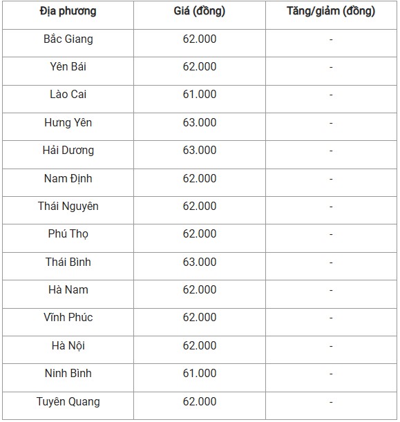 Giá heo hơi hôm nay 31/10/2024: Giá heo hơi hôm nay 31/10/2024: