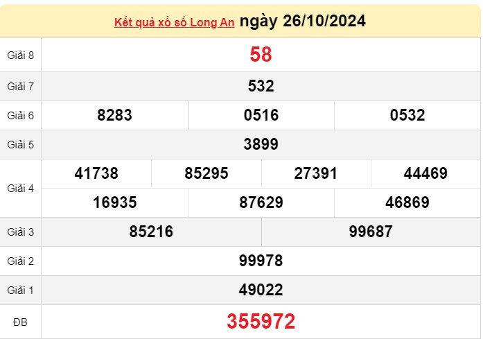 XSLA 26/10, Kết quả xổ số Long An hôm nay 26/10/2024, KQXSLA thứ Bảy ngày 26 tháng 10