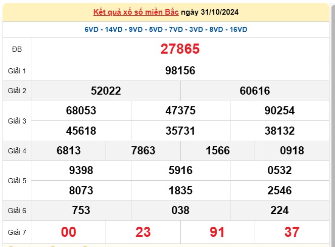 XSMB 1/11, Kết quả xổ số miền Bắc hôm nay 1/11/2024, xổ số miền Bắc 11 tháng 10, trực tiếp XSMB 1/11 XSMB 1/11, Kết quả xổ số miền Bắc hôm nay 1/11/2024, xổ số miền Bắc 11 tháng 10, trực tiếp XSMB 1/11