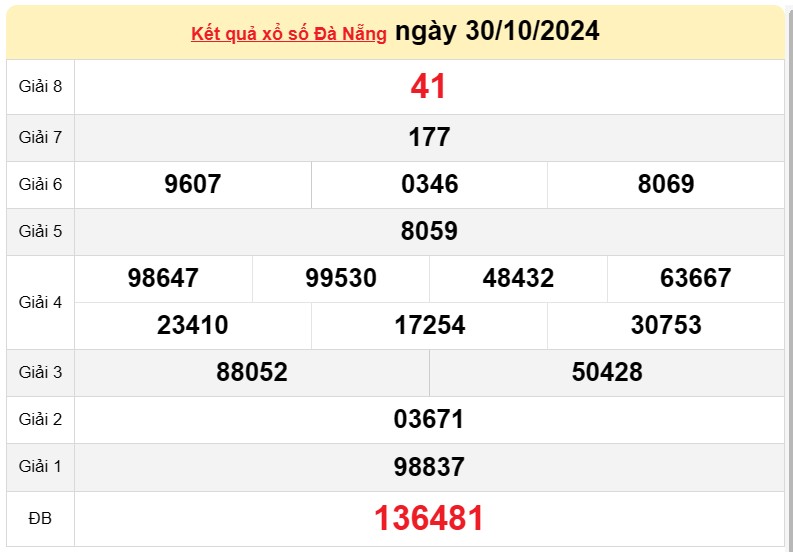XSDNA 2/11, kết quả xổ số Đà Nẵng hôm nay 2/11/2024, xổ số Đà Nẵng ngày 1 tháng 11 XSDNA 2/11, kết quả xổ số Đà Nẵng hôm nay 2/11/2024, xổ số Đà Nẵng ngày 1 tháng 11