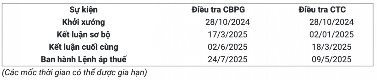 Trả lời Bản câu hỏi điều tra chống bán phá giá Trả lời Bản câu hỏi điều tra chống bán phá giá