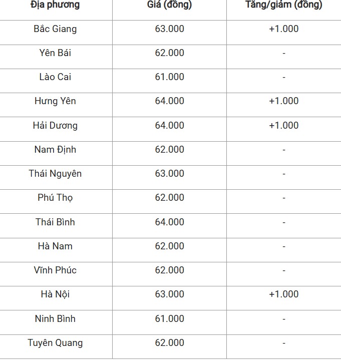 Giá heo hơi hôm nay 2/11/2024: Giá heo hơi hôm nay 2/11/2024: