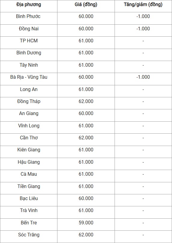 Giá heo hơi hôm nay 2/11/2024: Giá heo hơi hôm nay 2/11/2024: