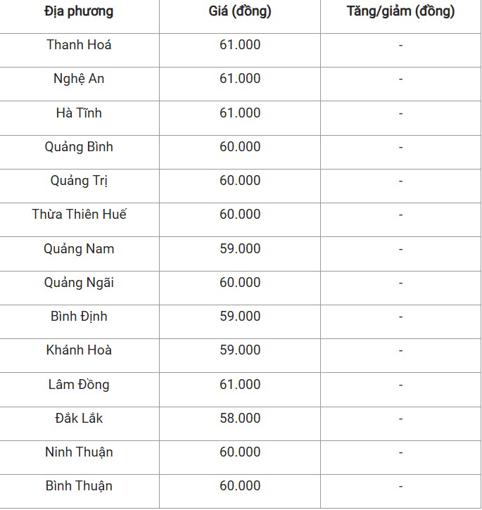 Giá heo hơi hôm nay 2/11/2024: Giá heo hơi hôm nay 2/11/2024: