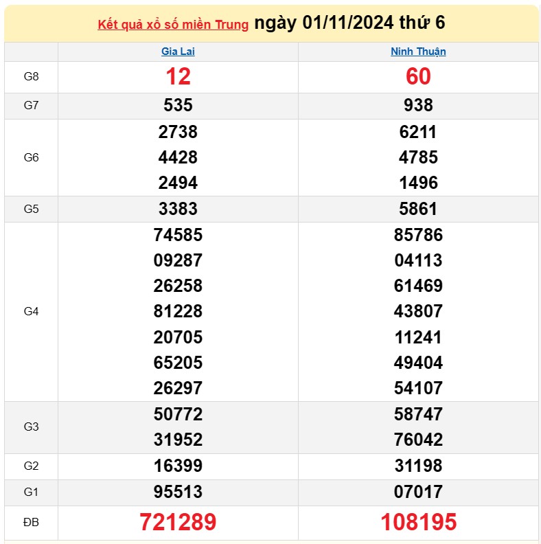 XSMT 2/11, Kết quả xổ số miền Trung hôm nay 2/11/2024, xổ số miền Trung ngày 2 tháng 11, trực tiếp XSMT 2/11