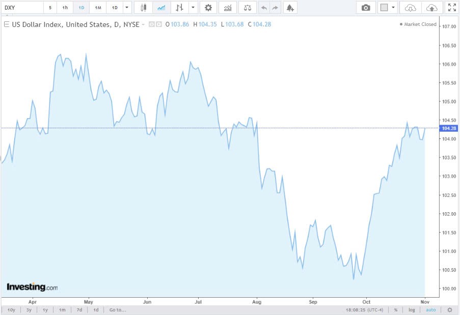 Tỷ giá USD hôm nay 3/11/2024: