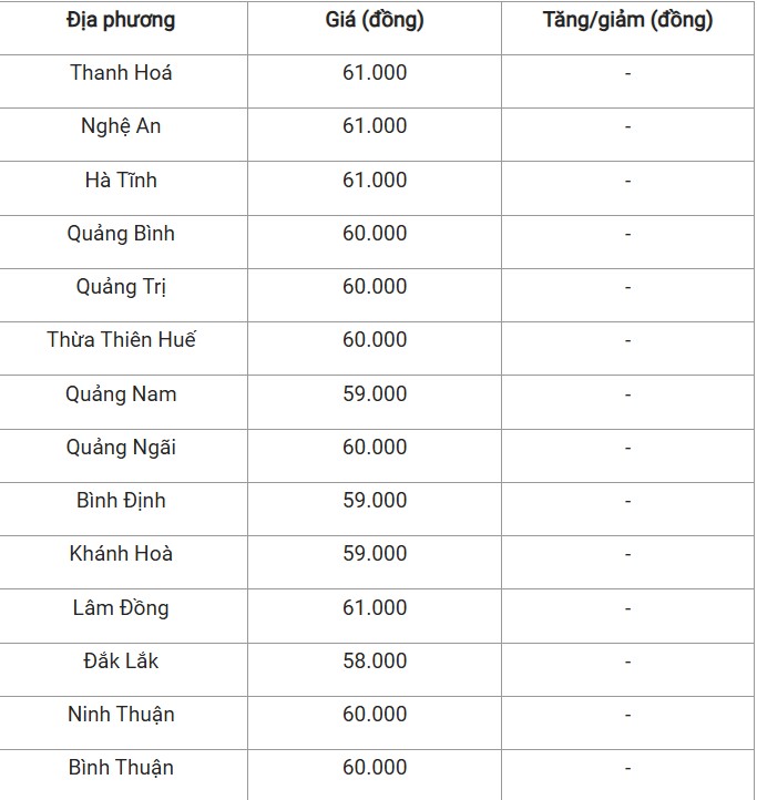 Giá heo hơi hôm nay 4/11/2024: Giá heo hơi hôm nay 4/11/2024: