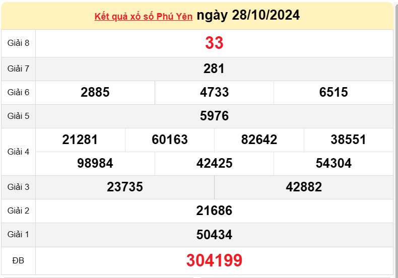 XSPY 4/11, kết quả xổ số Phú Yên hôm nay 4/11/2024, KQXSPY thứ Hai ngày 4 tháng 11 XSPY 4/11, kết quả xổ số Phú Yên hôm nay 4/11/2024, KQXSPY thứ Hai ngày 4 tháng 11