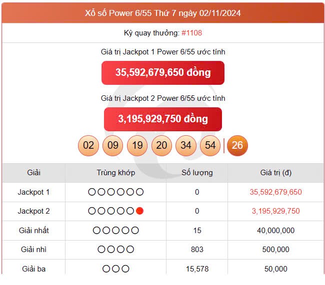 Vietlott 2/11 kết quả xổ số Vietlott hôm nay ngày 2/11/2024, Vietlott Power 6/55 2/11 Vietlott 2/11 kết quả xổ số Vietlott hôm nay ngày 2/11/2024, Vietlott Power 6/55 2/11