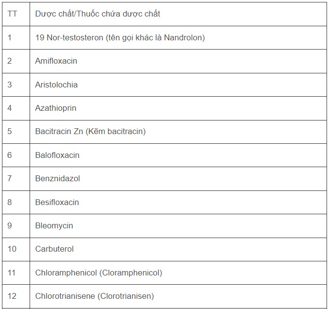 Bộ Y tế ban hành danh mục 78 dược chất, thuốc chứa dược chất bị cấm sử dụng 1