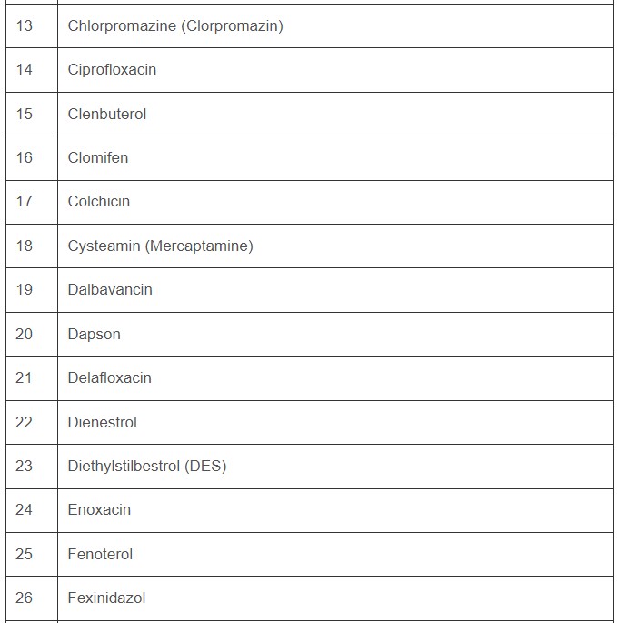 Bộ Y tế ban hành danh mục 78 dược chất, thuốc chứa dược chất bị cấm sử dụng 2