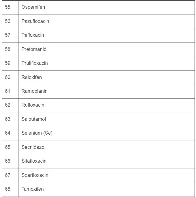 Bộ Y tế ban hành danh mục 78 dược chất, thuốc chứa dược chất bị cấm sử dụng 5
