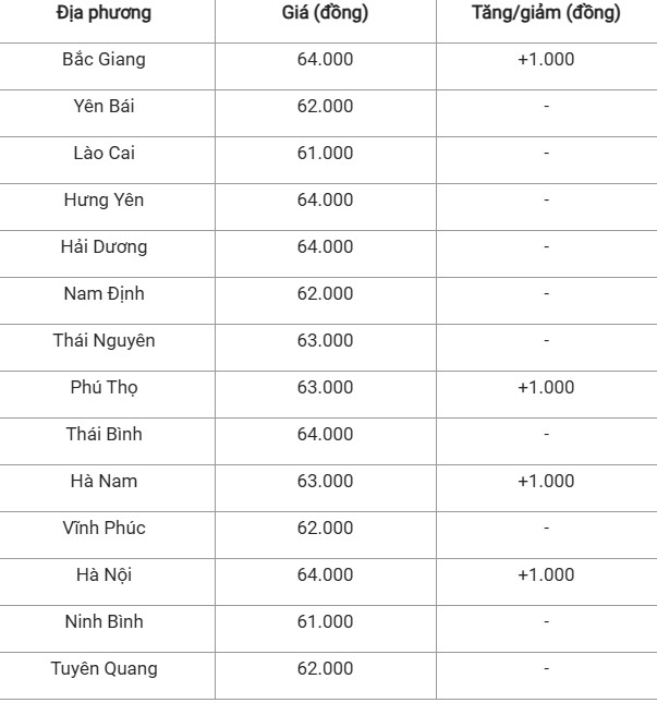 Giá heo hơi hôm nay 4/11/2024: Giá heo hơi hôm nay 4/11/2024: