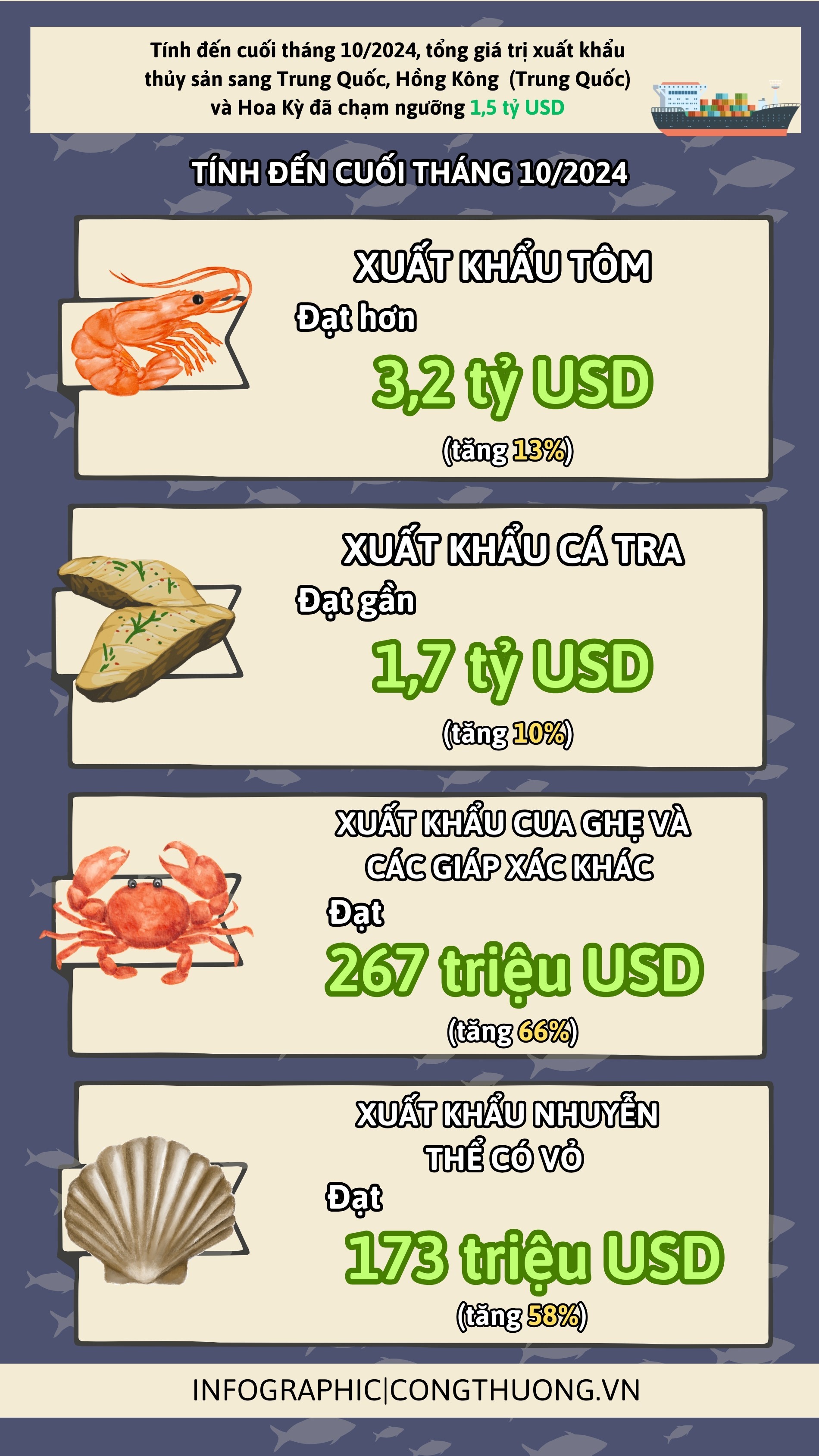 Xuất khẩu thủy sản