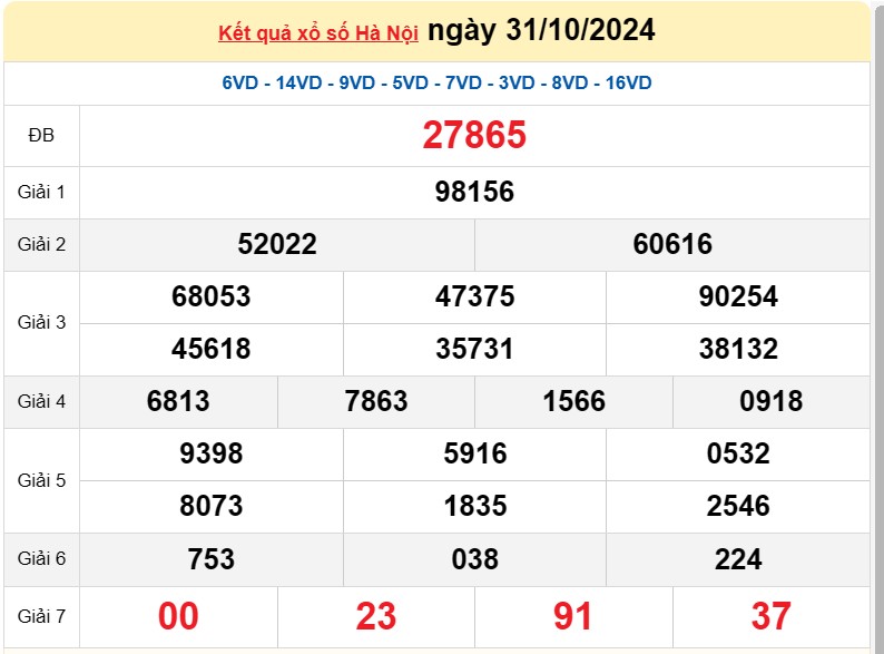 XSHN 4/11, Kết quả xổ số Hà Nội hôm nay 4/11/2024, KQXSHN thứ Hai ngày 4 tháng 11