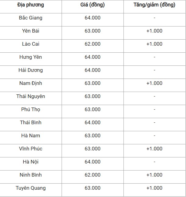 Giá heo hơi hôm nay 5/11/2024: Giá heo hơi hôm nay 5/11/2024: