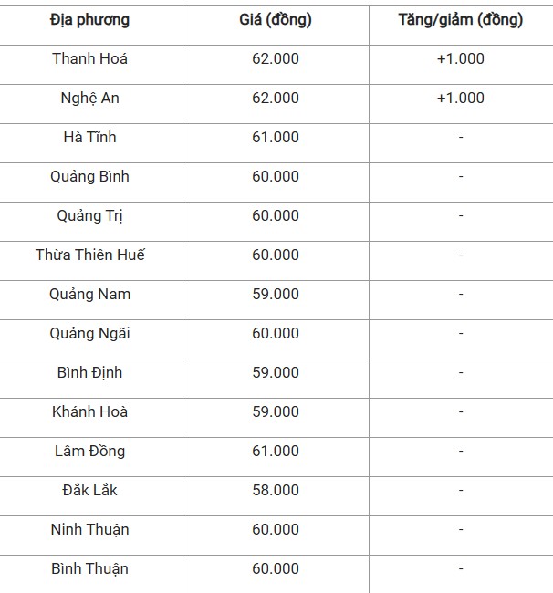Giá heo hơi hôm nay 5/11/2024: Giá heo hơi hôm nay 5/11/2024: