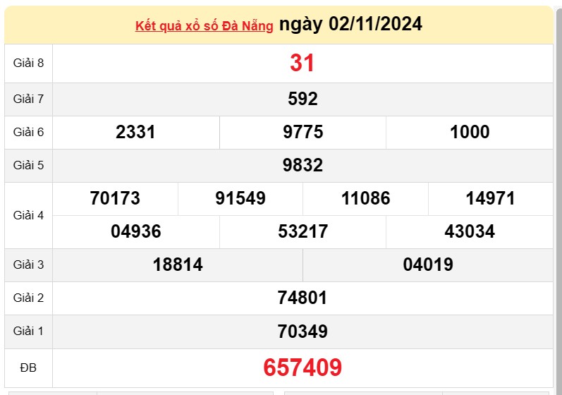 XSDNA 6/11, kết quả xổ số Đà Nẵng hôm nay 6/11/2024, xổ số Đà Nẵng ngày 6 tháng 11 XSDNA 6/11, kết quả xổ số Đà Nẵng hôm nay 6/11/2024, xổ số Đà Nẵng ngày 6 tháng 11