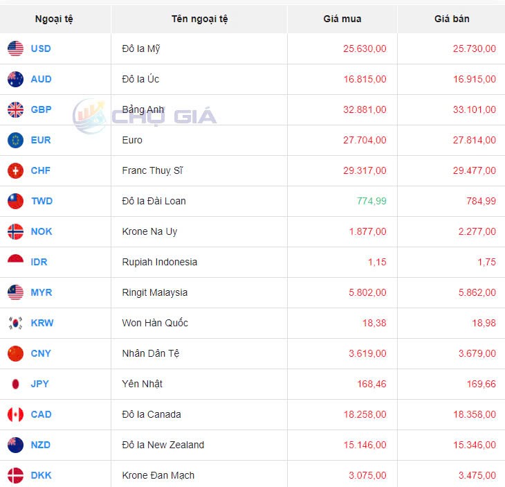 Tỷ giá USD hôm nay 6/11/2024: Tỷ giá USD hôm nay 6/11/2024: