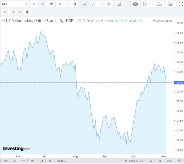 Tỷ giá USD hôm nay 6/11/2024: Tỷ giá USD hôm nay 6/11/2024: