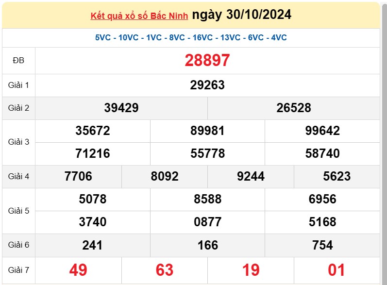 XSBN 6/11, Kết quả xổ số Bắc Ninh hôm nay 6 tháng 11/2024, KQXSBN thứ Tư ngày 6 tháng 11 XSBN 6/11, Kết quả xổ số Bắc Ninh hôm nay 6 tháng 11/2024, KQXSBN thứ Tư ngày 6 tháng 11