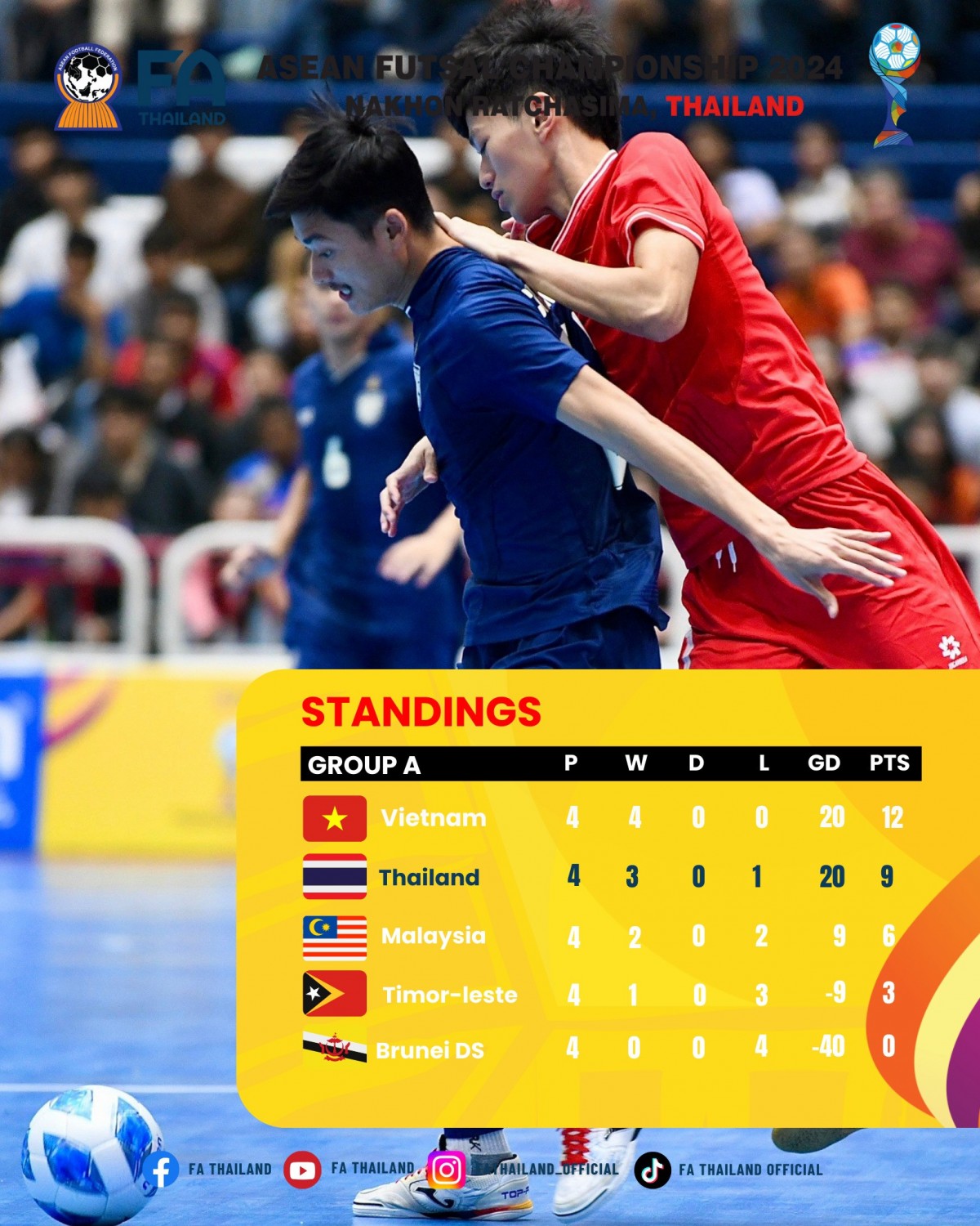 đội tuyển futsal Việt Nam