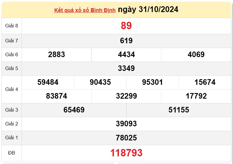 XSBDI 7/11, kết quả xổ số Bình Định hôm nay 7/11/2024, xổ số Bình Định ngày 7 tháng 11 XSBDI 7/11, kết quả xổ số Bình Định hôm nay 7/11/2024, xổ số Bình Định ngày 7 tháng 11