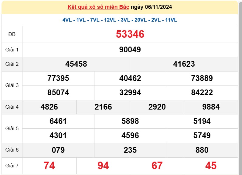 Kết quả Xổ số miền Bắc ngày 9/11/2024, KQXSMB ngày 9 tháng 11, XSMB 9/11, xổ số miền Bắc hôm nay