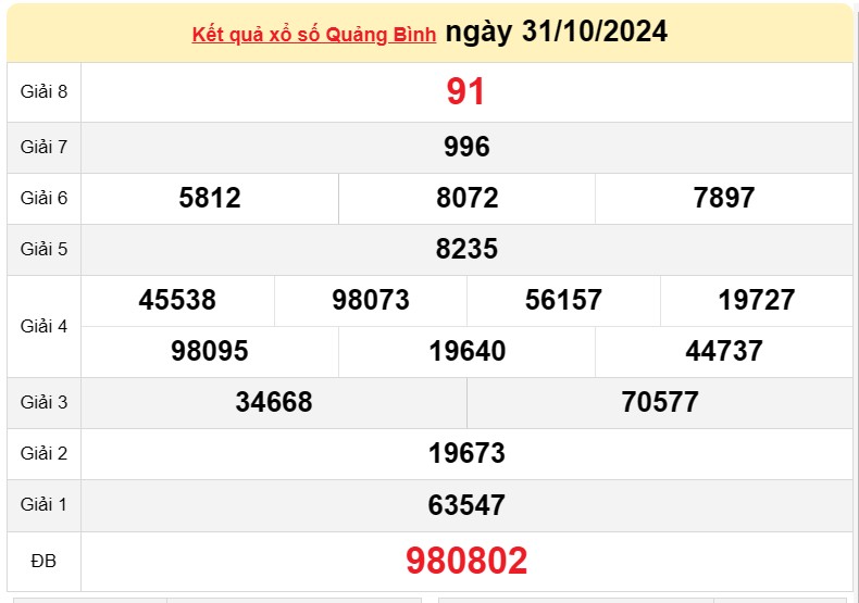 XSQB 7/11, kết quả xổ số Quảng Bình hôm nay 7/11/2024, KQXSQB Thứ Năm ngày 7 tháng 11 XSQB 7/11, kết quả xổ số Quảng Bình hôm nay 7/11/2024, KQXSQB Thứ Năm ngày 7 tháng 11