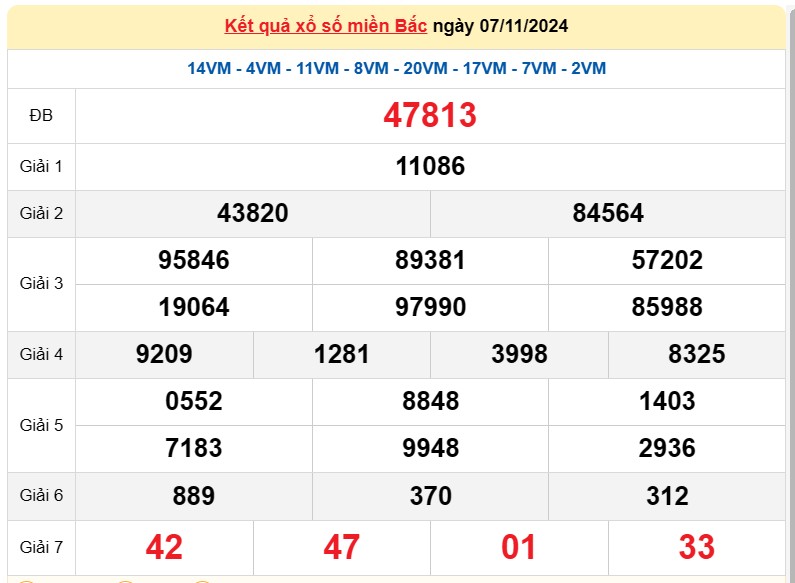 Kết quả Xổ số miền Bắc ngày 9/11/2024, KQXSMB ngày 9 tháng 11, XSMB 9/11, xổ số miền Bắc hôm nay Kết quả Xổ số miền Bắc ngày 9/11/2024, KQXSMB ngày 9 tháng 11, XSMB 9/11, xổ số miền Bắc hôm nay