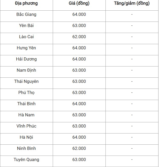 Giá heo hơi hôm nay 8/11/2024: Giá heo hơi hôm nay 8/11/2024:
