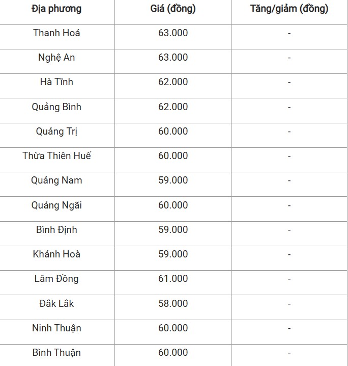 Giá heo hơi hôm nay 8/11/2024: Giá heo hơi hôm nay 8/11/2024: