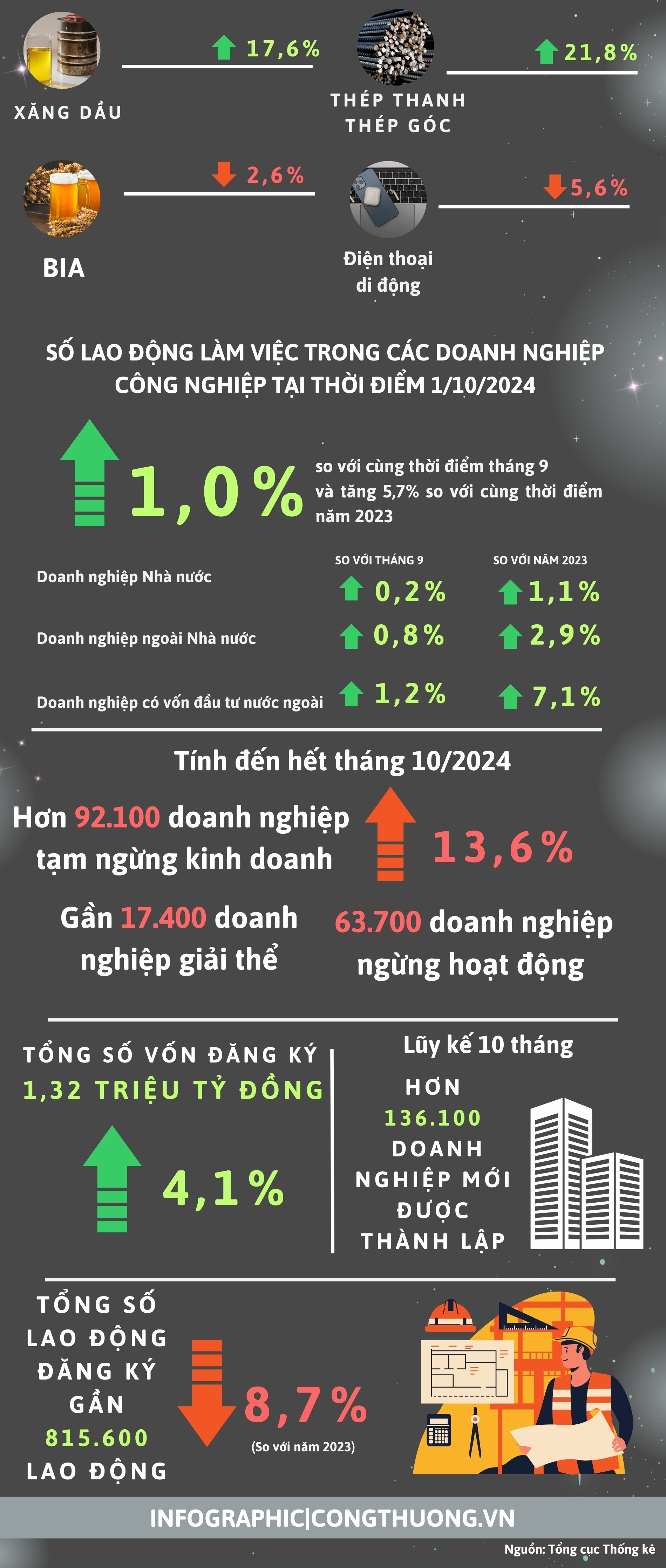 Chỉ số sản xuất ngành công nghiệp