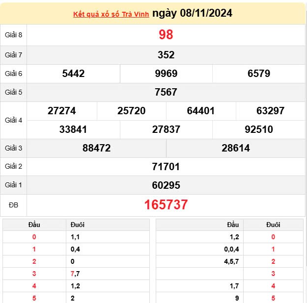 XSTV 8/11, Xem kết quả xổ số Trà Vinh hôm nay 8/11/2024, xổ số Trà Vinh ngày 8 tháng 11 XSTV 8/11, Xem kết quả xổ số Trà Vinh hôm nay 8/11/2024, xổ số Trà Vinh ngày 8 tháng 11