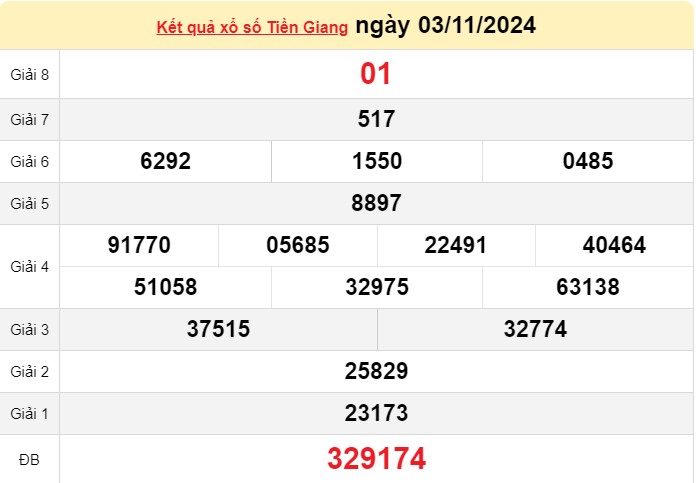 XSTG 27/10, Xem kết quả xổ số Tiền Giang hôm nay 27/10/2024, xổ số Tiền Giang ngày 27 tháng 10