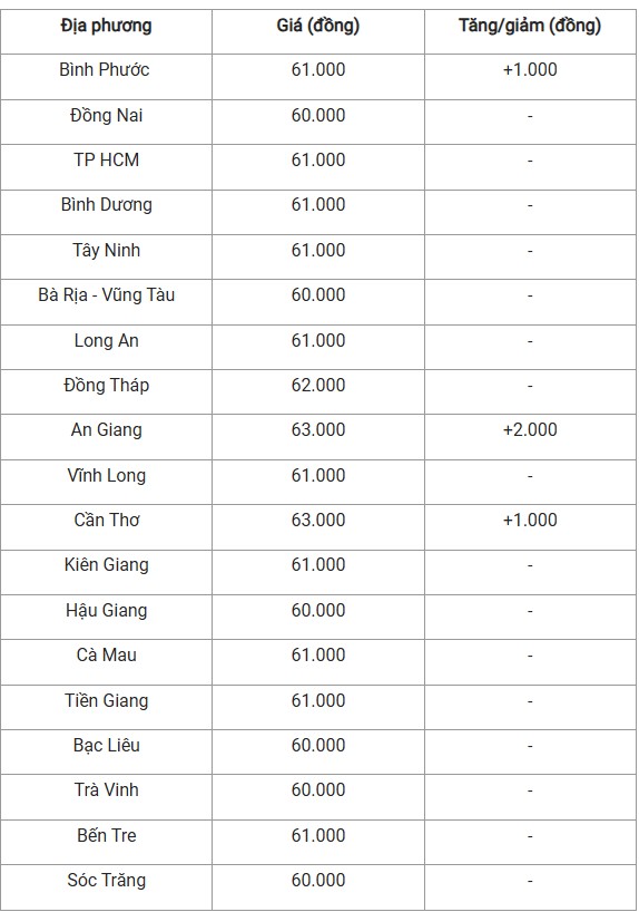 Giá heo hơi hôm nay 9/11/2024: Giá heo hơi hôm nay 9/11/2024: