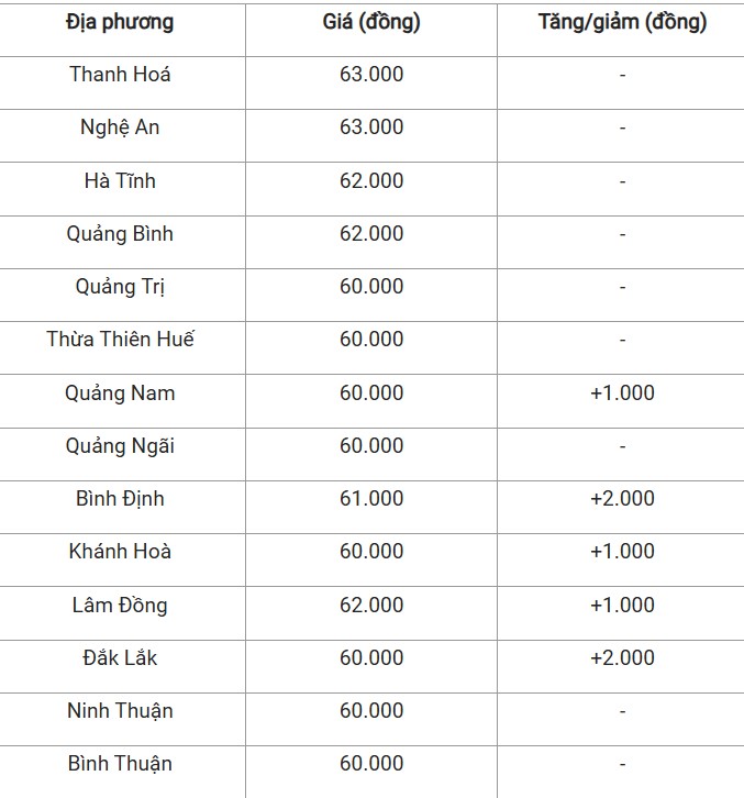 Giá heo hơi hôm nay 9/11/2024: Giá heo hơi hôm nay 9/11/2024: