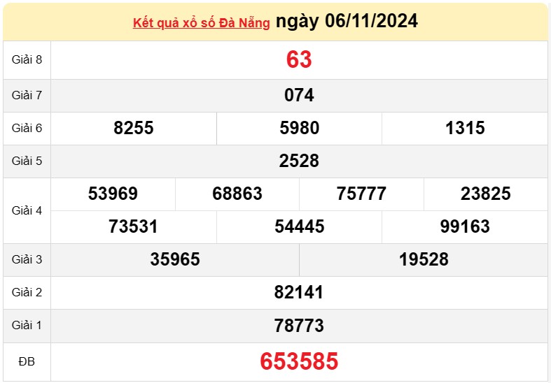 XSDNA 9/11, kết quả xổ số Đà Nẵng hôm nay 9/11/2024, xổ số Đà Nẵng ngày 9 tháng 11 XSDNA 9/11, kết quả xổ số Đà Nẵng hôm nay 9/11/2024, xổ số Đà Nẵng ngày 9 tháng 11