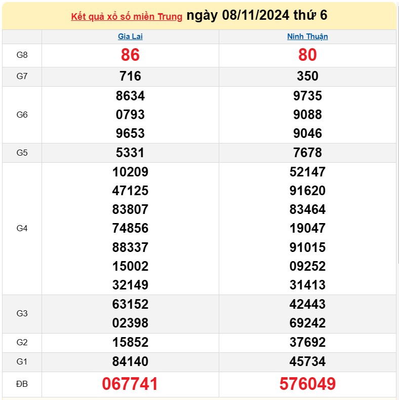 XSMT 9/11, Kết quả xổ số miền Trung hôm nay 9/11/2024, xổ số miền Trung ngày 9 tháng 11, trực tiếp XSMT XSMT 9/11, Kết quả xổ số miền Trung hôm nay 9/11/2024, xổ số miền Trung ngày 9 tháng 11, trực tiếp XSMT
