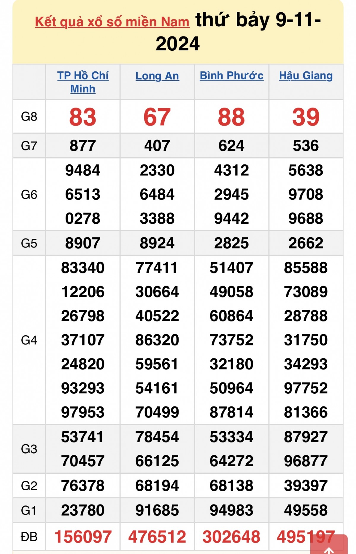 Kết quả Xổ số miền Nam ngày 13/11/2024, KQXSMN ngày 13 tháng 11, XSMN 13/11, xổ số miền Nam hôm nay Kết quả Xổ số miền Nam ngày 13/11/2024, KQXSMN ngày 13 tháng 11, XSMN 13/11, xổ số miền Nam hôm nay