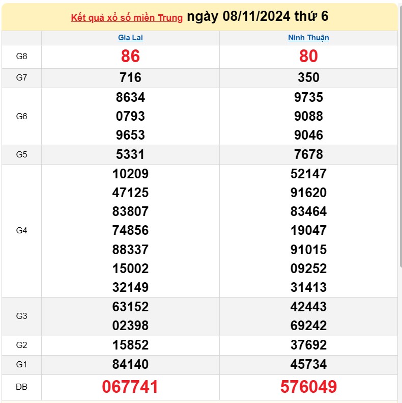 Kết quả Xổ số miền Trung ngày 10/11/2024, KQXSMT ngày 10 tháng 11, XSMT 10/11, xổ số miền Trung hôm nay Kết quả Xổ số miền Trung ngày 10/11/2024, KQXSMT ngày 10 tháng 11, XSMT 10/11, xổ số miền Trung hôm nay