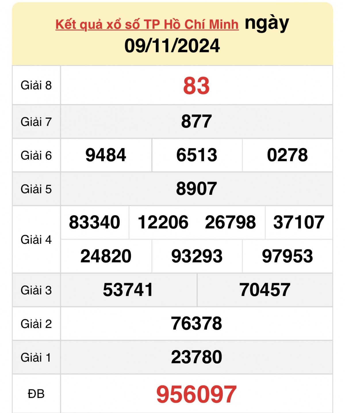 undefined XSHCM 9/11, Xem kết quả xổ số TP.HCM hôm nay 9/11/2024, xổ số TP.HCM ngày 9 tháng 11