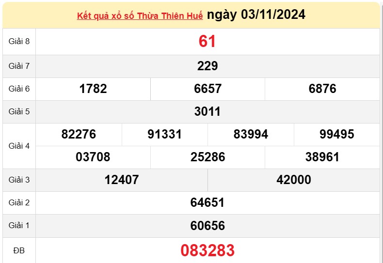 XSTTH 10/11, kết quả xổ số Thừa Thiên Huế hôm nay 10/11/2024, xổ số Thừa Thiên Huế ngày 10/11 XSTTH 10/11, kết quả xổ số Thừa Thiên Huế hôm nay 10/11/2024, xổ số Thừa Thiên Huế ngày 10/11