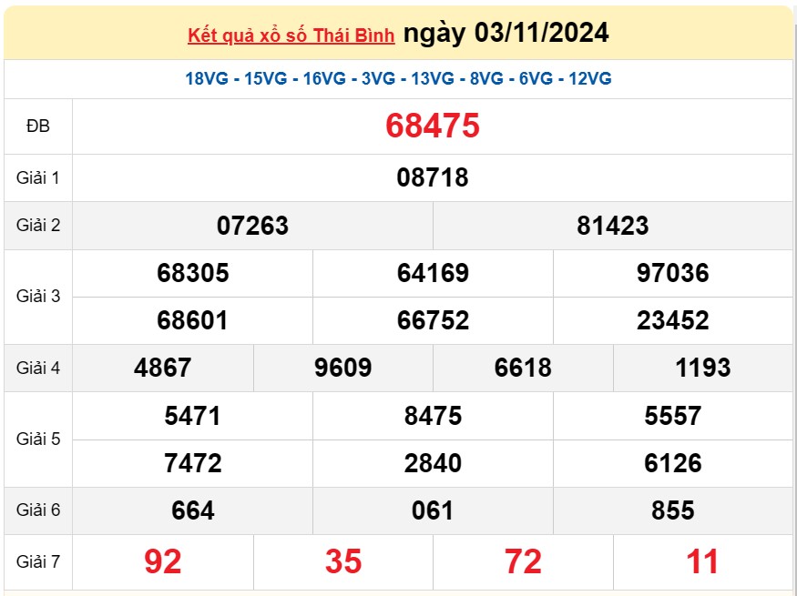 XSTB 10/11, Kết quả xổ số Thái Bình hôm nay 10/11/2024, KQXSTB Chủ nhật ngày 10 tháng 11